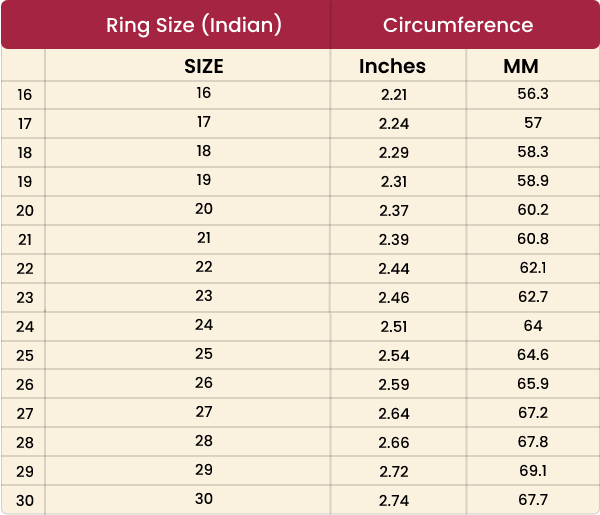 Ring Size Guide & Internatinoal Ring Size Conversion Chart Pakistan