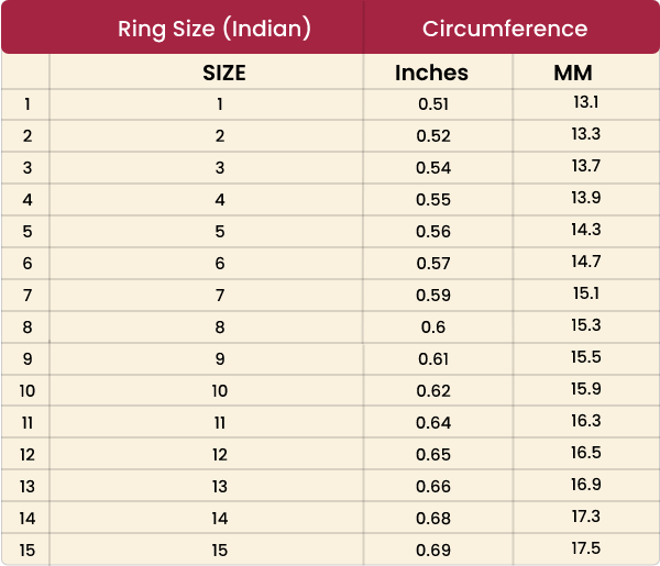 Ring Size Guide | RATNALAYA JEWELLERS